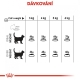 Royal Canin FCN Oral Care 400 g