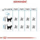 Royal Canin Light Weight Care 3,5 kg ARCHIV